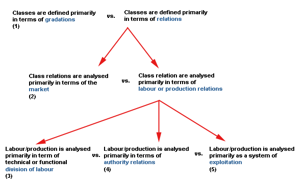 class analysis sociosite