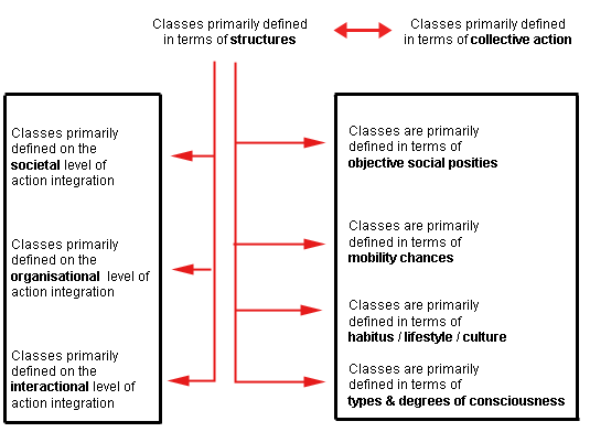 analytical problem structuration