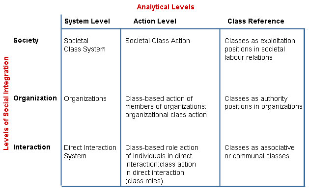 Organizational and Interactional Class Definitons