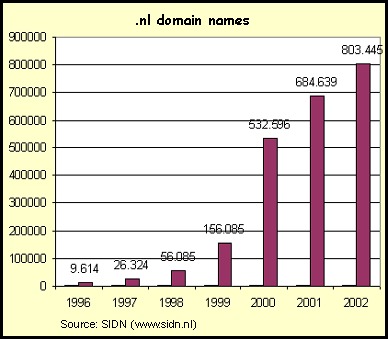 .nl domain names
