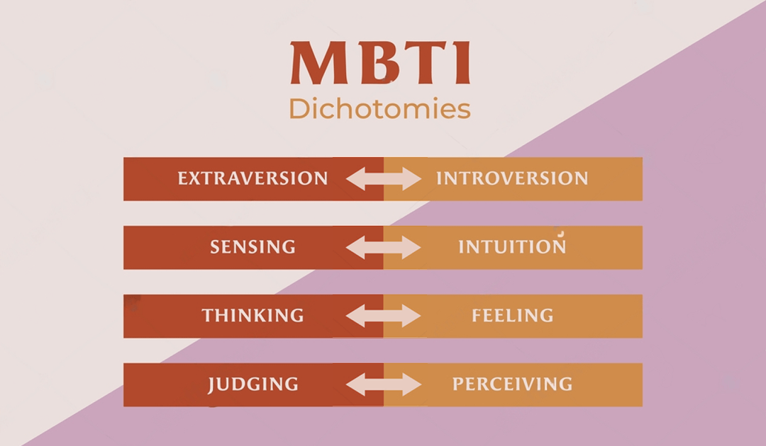 Understand about 4 dichotomies of MBTI