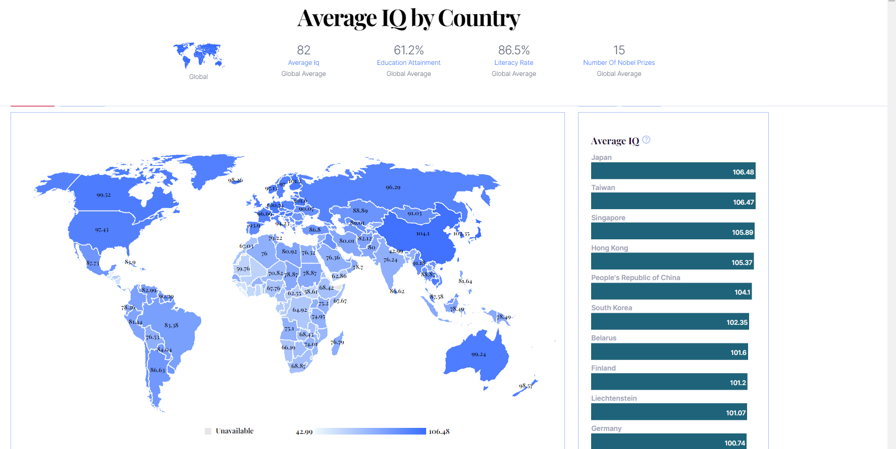 Countries have the highest IQ score