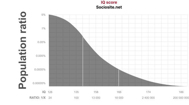 How IQ Scores are Calculated: Understanding the Methodology